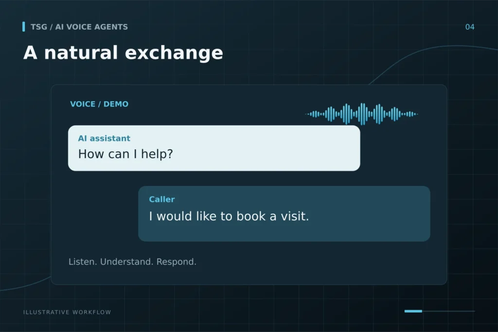 Natural conversation: A natural exchange, AI assistant, How can I help?, Caller, I would like to book a visit..