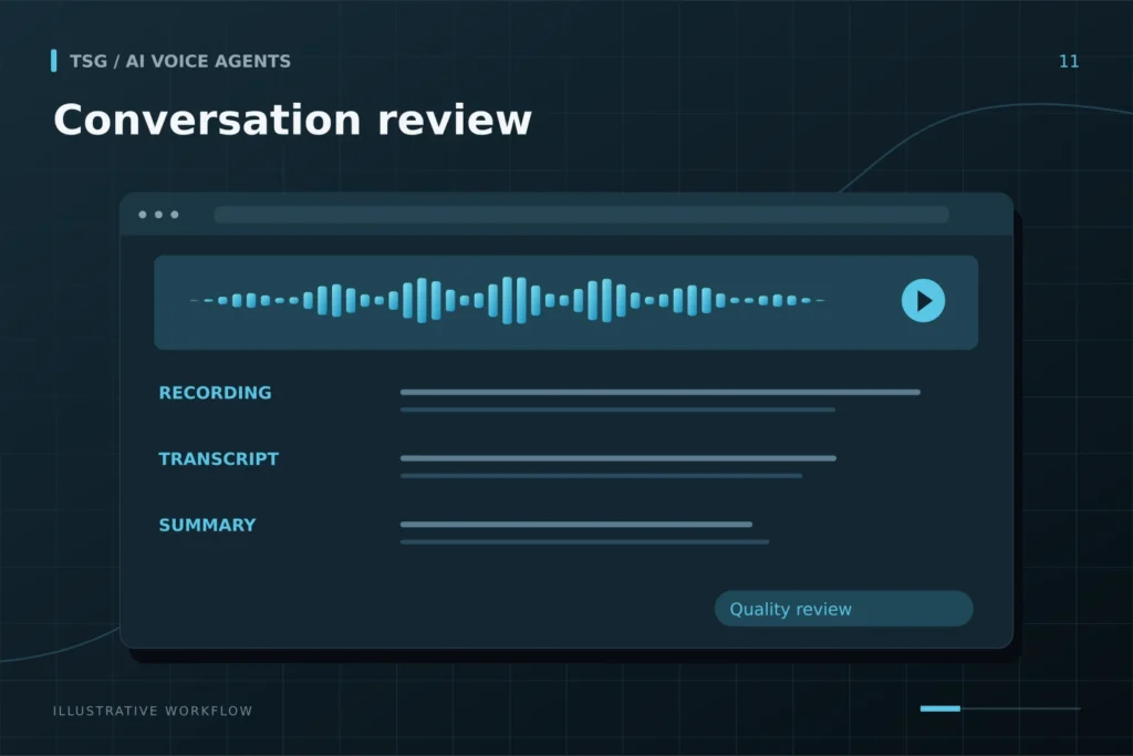 Recordings and transcripts: Conversation review, Recording, Transcript, Summary, Quality review.