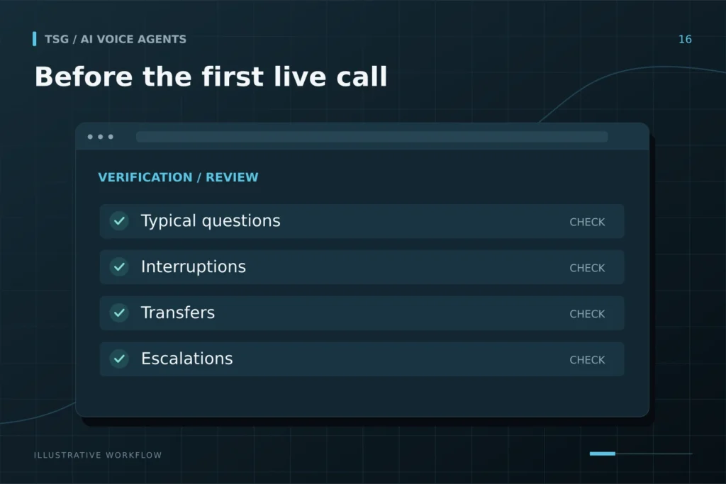 Testing and launch: Before the first live call, Typical questions, Interruptions, Transfers, Escalations.