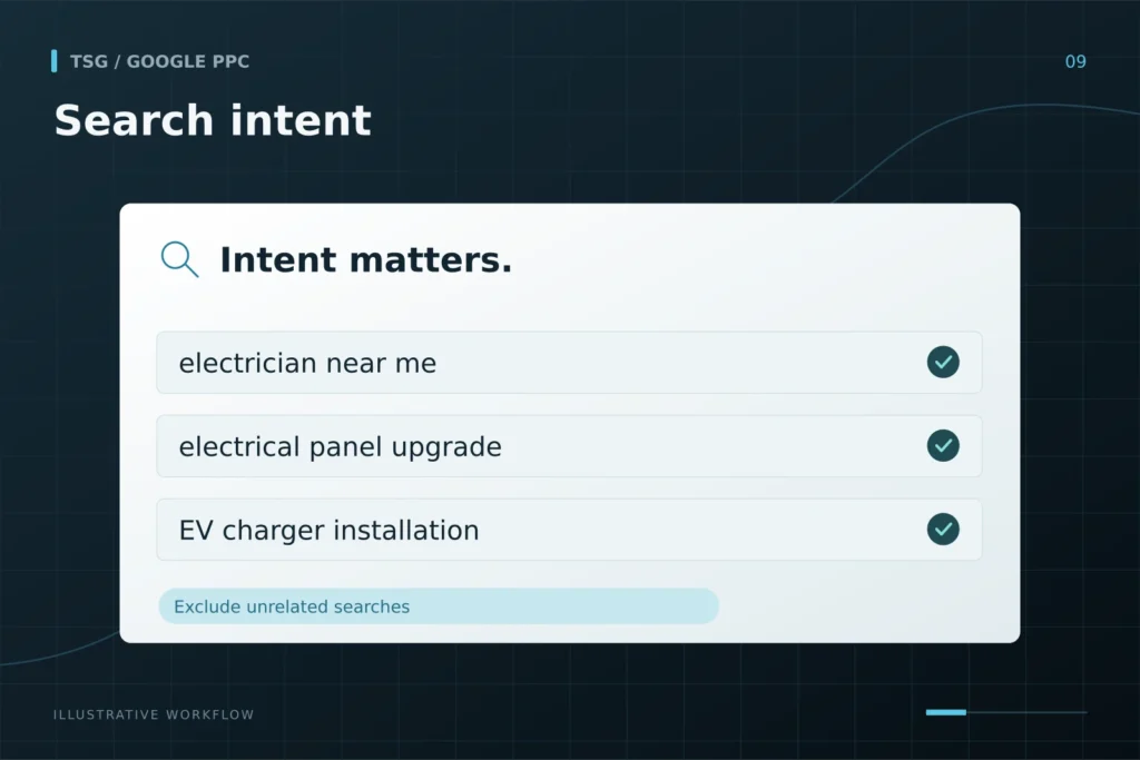 Keyword and audience research: Search intent, electrician near me, electrical panel upgrade, EV charger installation, Exclude unrelated searches.