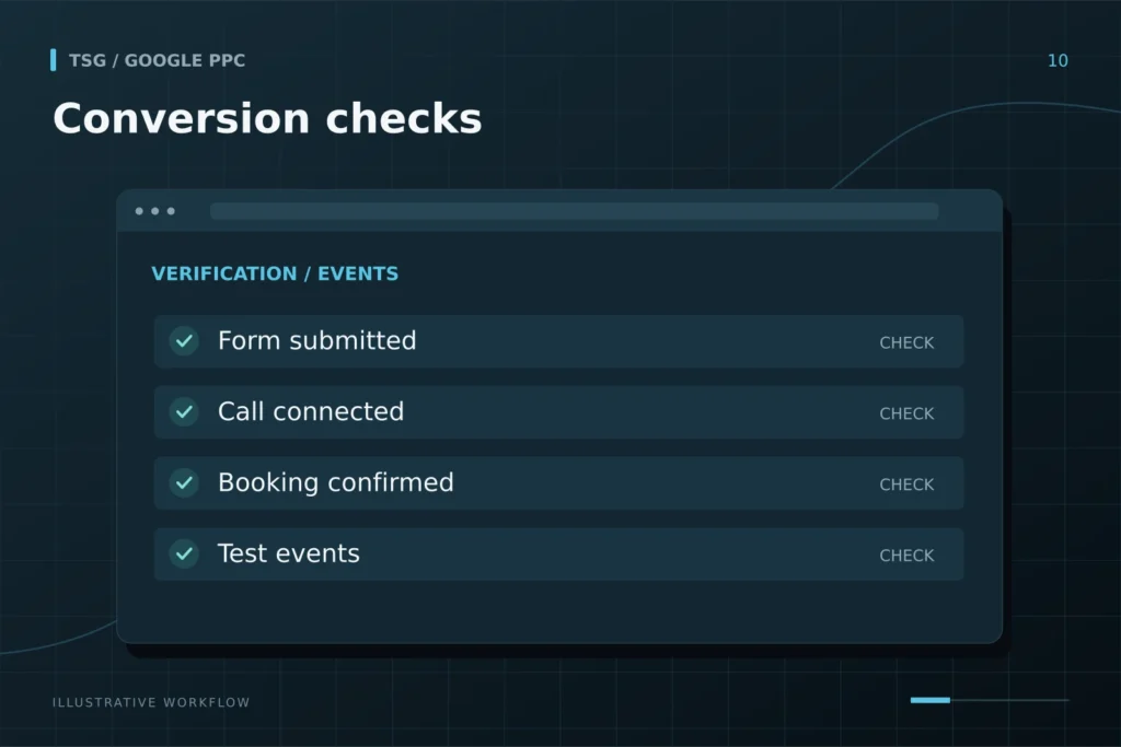 Tracking and tag setup: Conversion checks, Form submitted, Call connected, Booking confirmed, Test events.