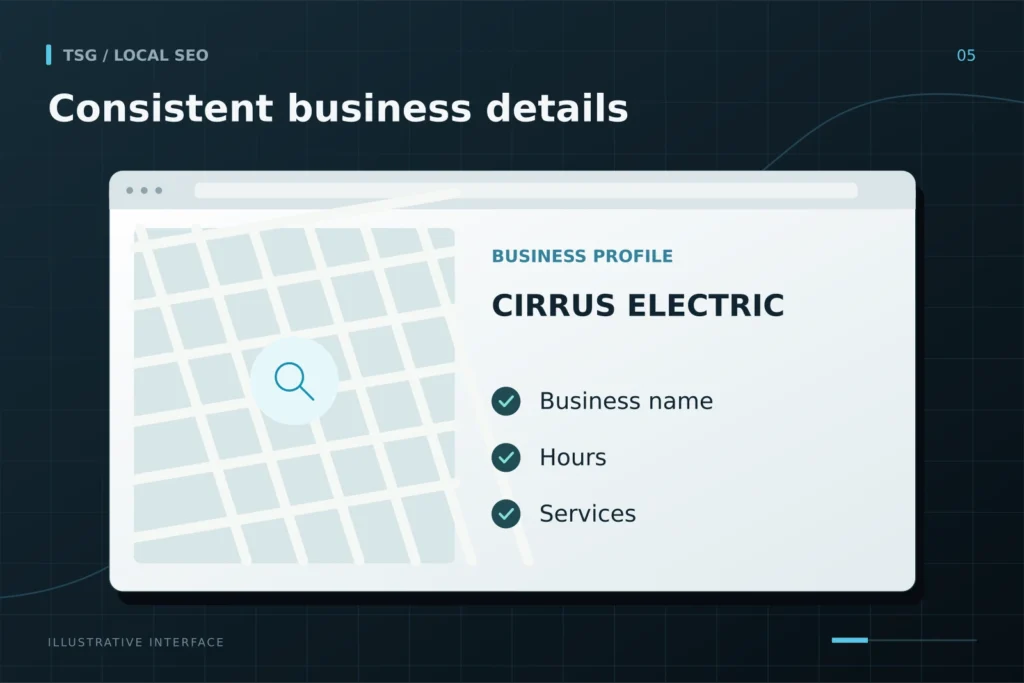 Business profiles and citations: Consistent business details, CIRRUS ELECTRIC, Business name, Hours, Services.