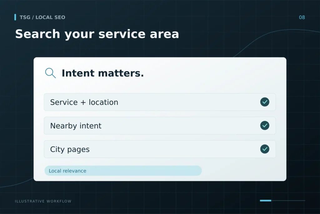 Local keyword research: Search your service area, Service + location, Nearby intent, City pages, Local relevance.