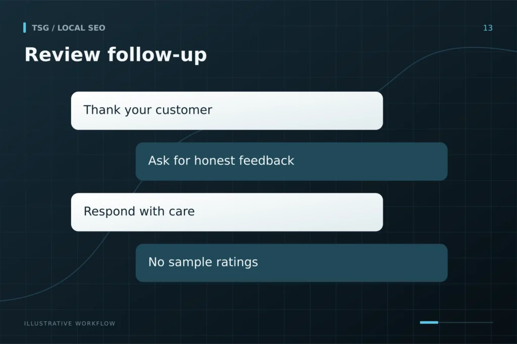 Review and reputation strategy: Review follow-up, Thank your customer, Ask for honest feedback, Respond with care, No sample ratings.