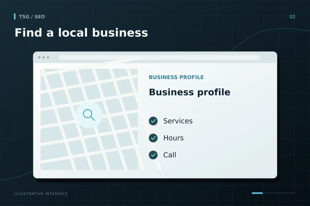 Local SEO: Find a local business, Business profile, Services, Hours, Call.