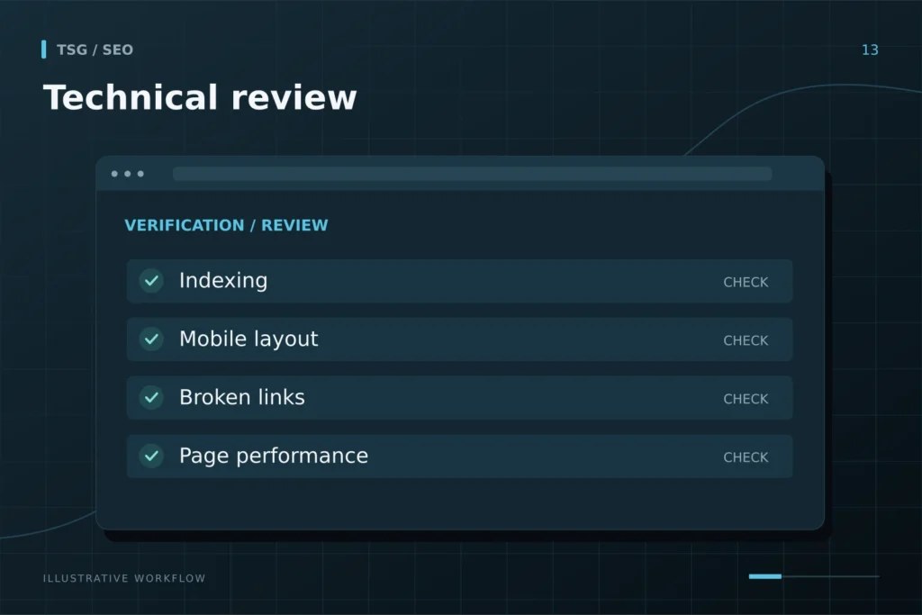 Technical review: Technical review, Indexing, Mobile layout, Broken links, Page performance.